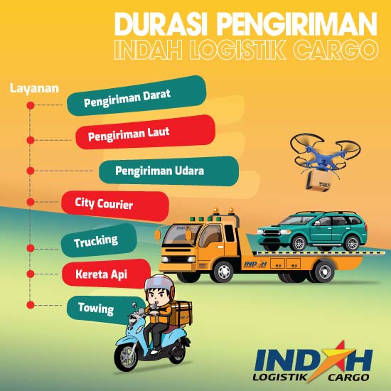 estimasi pengiriman indah cargo